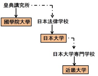 日本 9 歴史放談